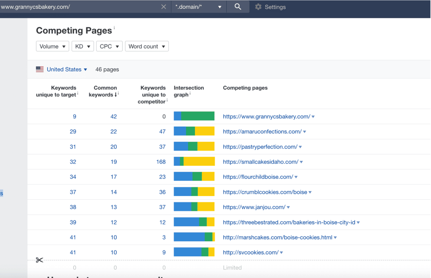 competing pages for granny's bakery