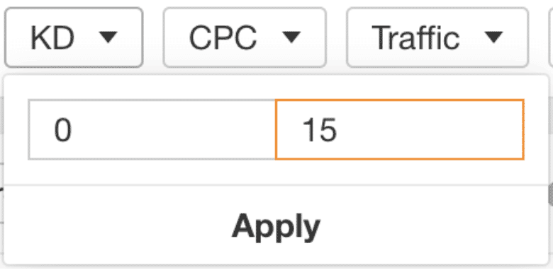 keyword difficulty of 15