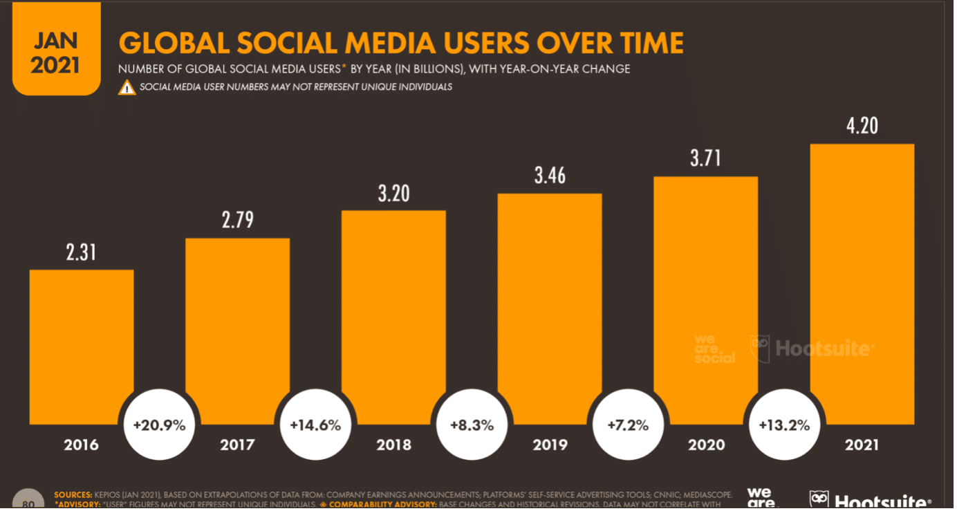 Empower Your Business With Social Media Marketing. Know The Ins &Amp; Outs. 1 Empower Your Business with Social Media Marketing. Know the Ins & Outs.