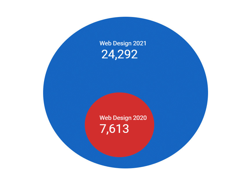 What Makes redfox visual the Best Digital Marketing Agency in Boise?