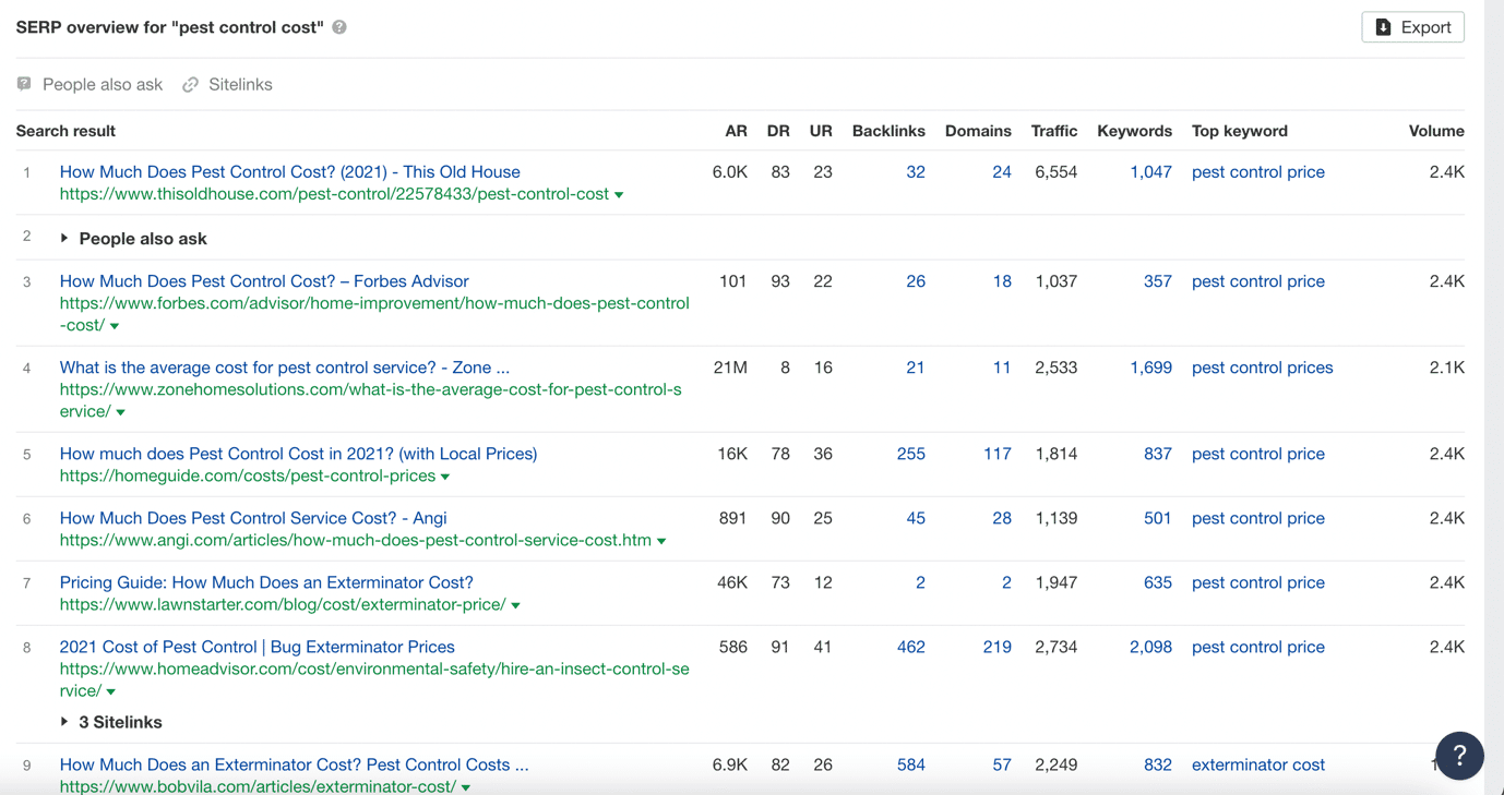 How to Write Content That Ranks at the Top of Search Engines in 2023