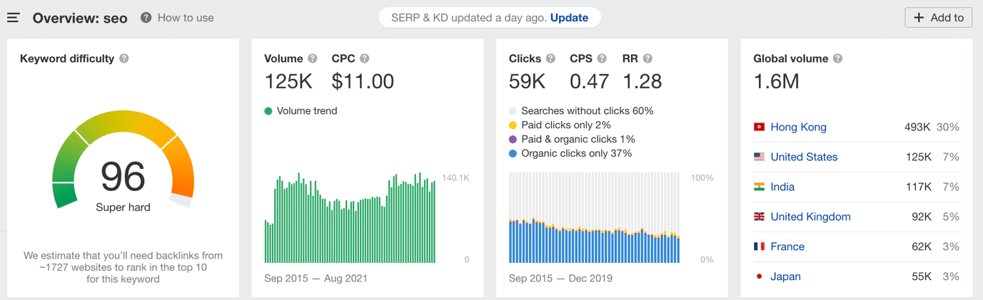 How to Write Content That Ranks at the Top of Search Engines in 2023