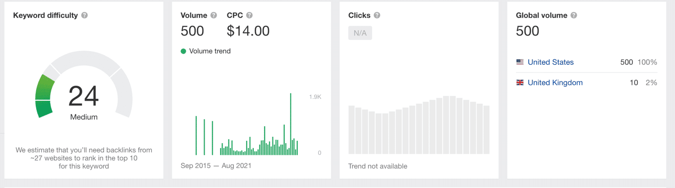 How to Write Content That Ranks at the Top of Search Engines in 2023