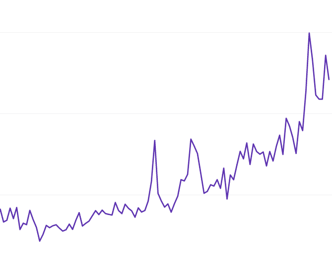 What Makes redfox visual the Best Digital Marketing Agency in Boise?