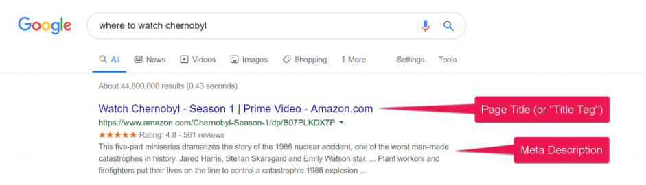 4 On-Page Seo Tactics That Work Like A Charm 2 4 On-Page SEO Tactics that Work Like a Charm