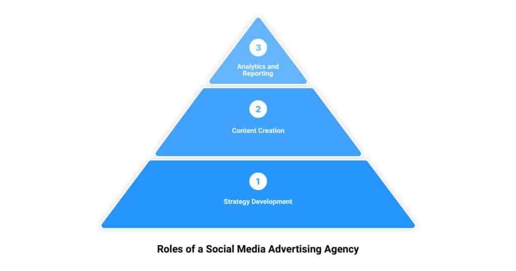 The Secret to Unleashing Unmatched Success with a Boise Social Media Advertising Agency